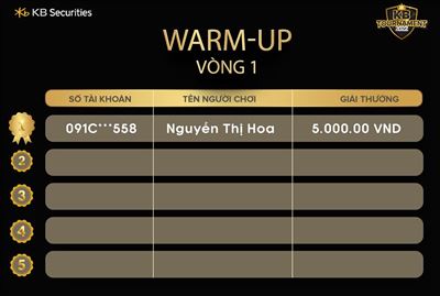 Vòng 1 chặng Warm Up đã tìm ra chủ nhân duy nhất trúng giải!