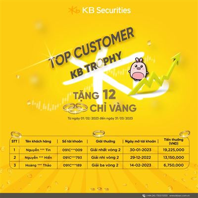 Vinh danh khách hàng đạt giải vàng trong chương trình KB Trophy kỳ 2 - diễn ra từ 01/02/2023 đến 31/03/2023
