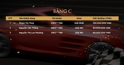 Giải đấu KB Tournament 2022 - Đường tới ngôi Vương đã tìm được nhà vua mới!