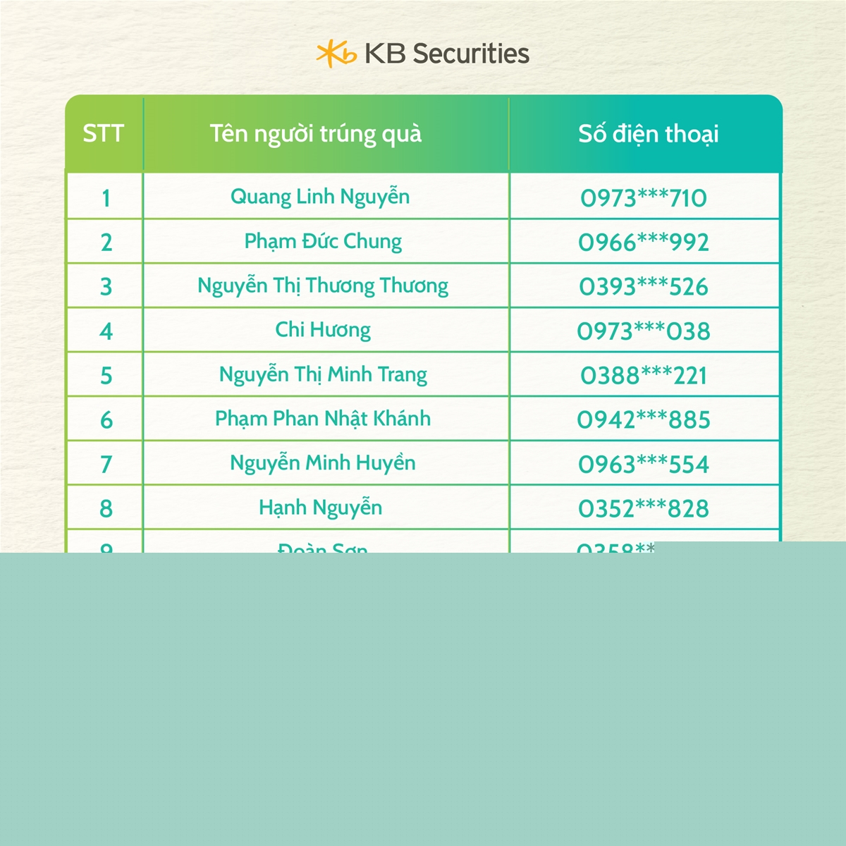 KB Securities Viet Nam announced 100 gift recipients from the Contribute for a Green Vietnam campaign