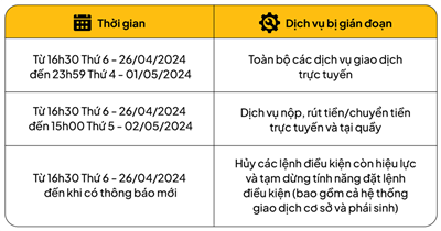 Thông báo về việc nâng cấp hệ thống giao dịch