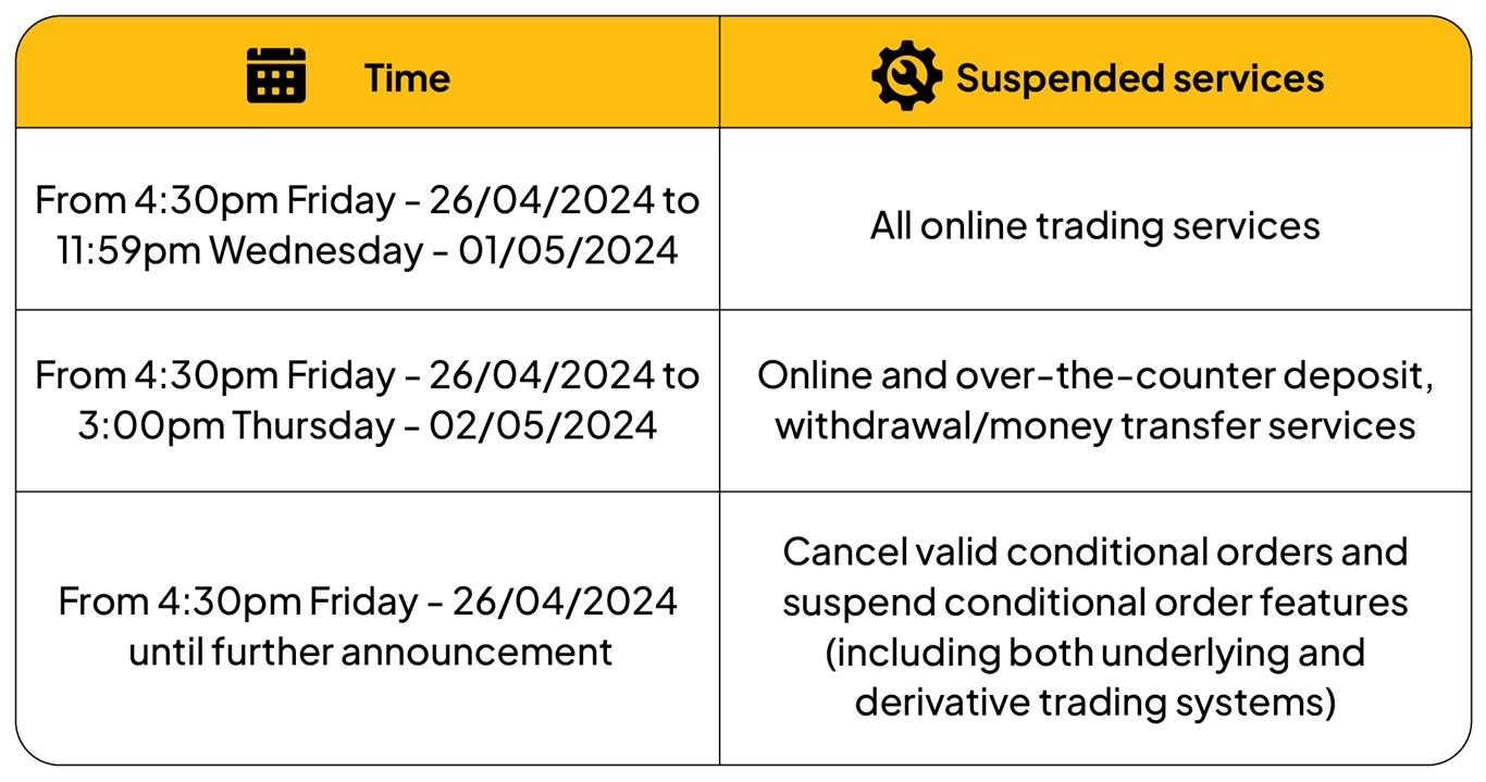 Announcement about upgrading trading system 