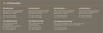KBSV Thông báo điều chỉnh tỷ lệ cho vay của mã chứng khoán LBM